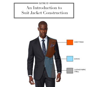 Constructing The Jacket